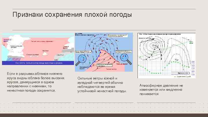 Признаки сохранения плохой погоды Если в разрывах облаков нижнего яруса видны облака более высоких