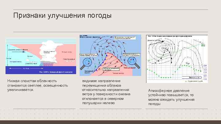 Признаки улучшения погоды Низкая слоистая облачность становится светлее, освещенность увеличивается. видимое направление перемещения облаков