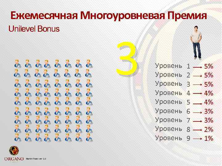 Ежемесячная Многоуровневая Премия Unilevel Bonus Marlin Team ver 1. 0 3 Уровень Уровень Уровень