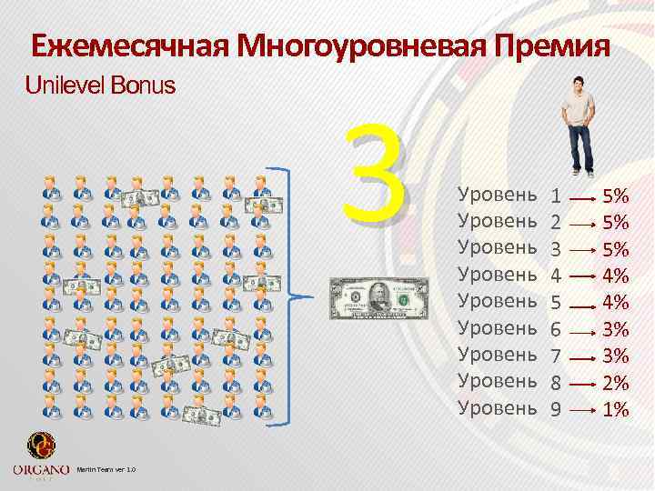 Ежемесячная Многоуровневая Премия Unilevel Bonus Marlin Team ver 1. 0 3 Уровень Уровень Уровень