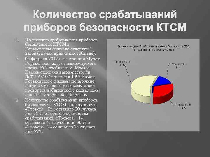 Количество срабатываний приборов безопасности КТСМ По причине срабатывания приборов безопасности КТСМ в Горьковском филиале