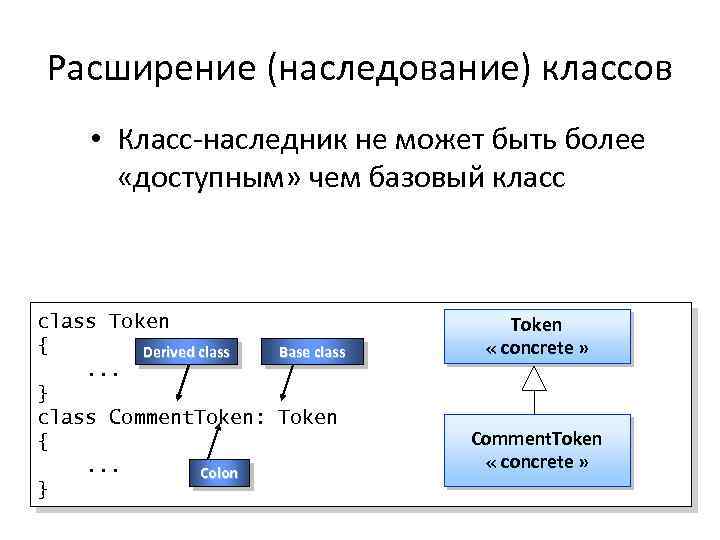 Расширение (наследование) классов • Класс-наследник не может быть более «доступным» чем базовый класс class