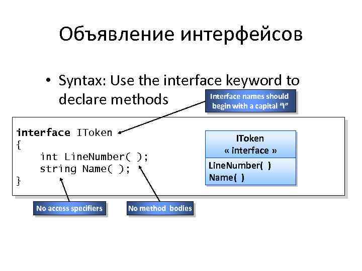 Объявление интерфейсов • Syntax: Use the interface keyword to Interface names should declare methods