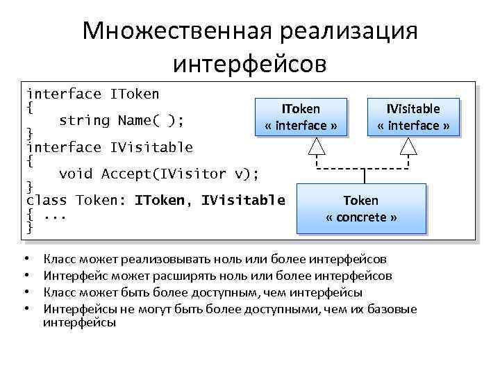 Множественная реализация интерфейсов interface IToken { IToken IVisitable string Name( ); « interface »