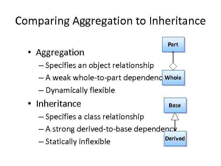 Comparing Aggregation to Inheritance • Aggregation Part – Specifies an object relationship – A