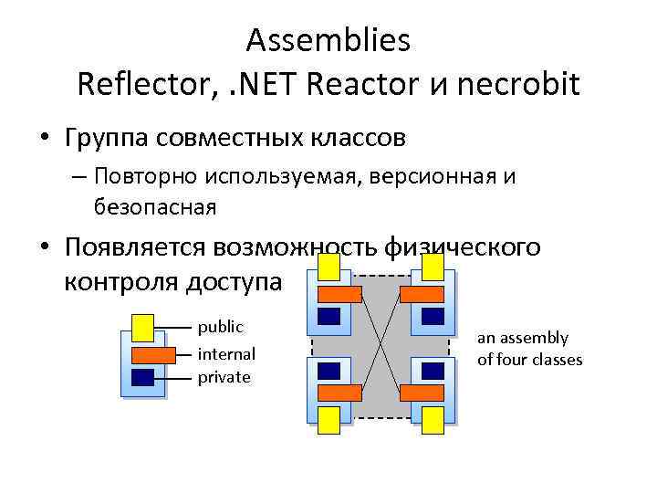 Assemblies Reflector, . NET Reactor и necrobit • Группа совместных классов – Повторно используемая,