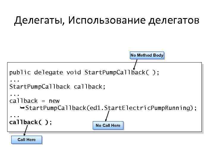 Делегаты, Использование делегатов No Method Body public delegate void Start. Pump. Callback( ); .