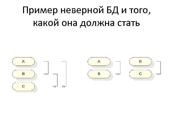 Пример неверной БД и того, какой она должна стать 