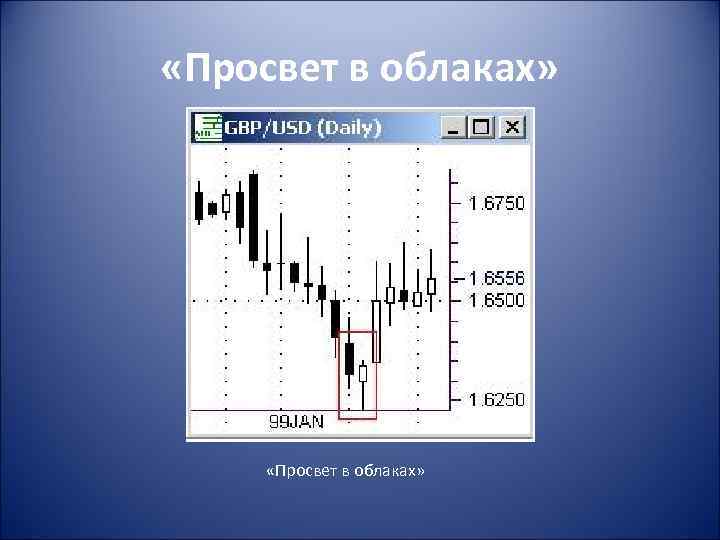  «Просвет в облаках» 