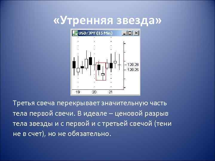  «Утренняя звезда» Третья свеча перекрывает значительную часть тела первой свечи. В идеале –