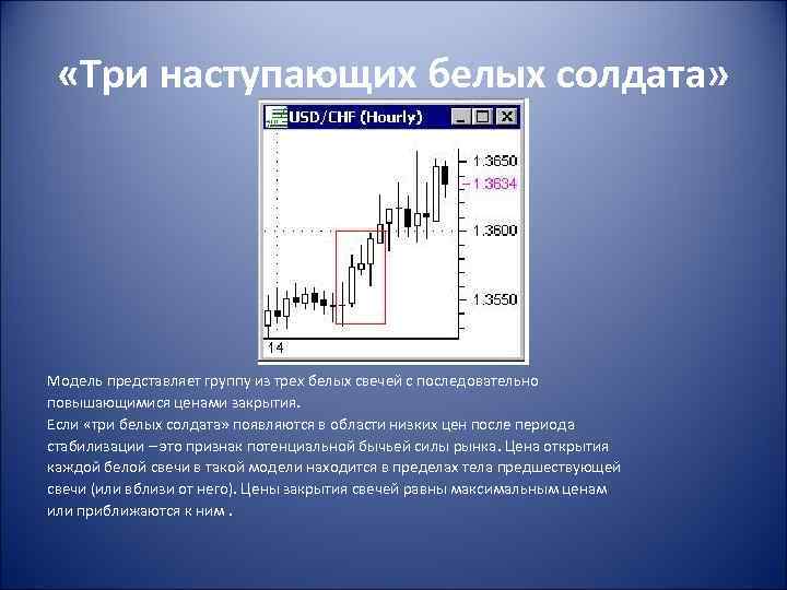  «Три наступающих белых солдата» Модель представляет группу из трех белых свечей с последовательно