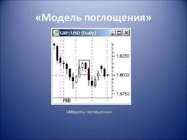  «Модель поглощения» 