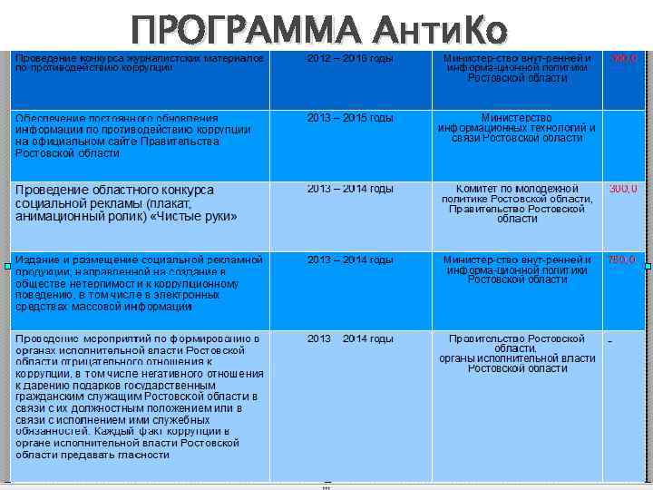 ПРОГРАММА Анти. Ко 