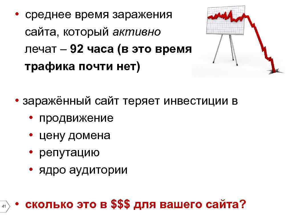  • среднее время заражения сайта, который активно лечат – 92 часа (в это