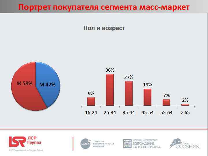 Портрет покупателя