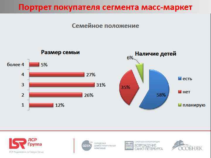 Премиум сегмент