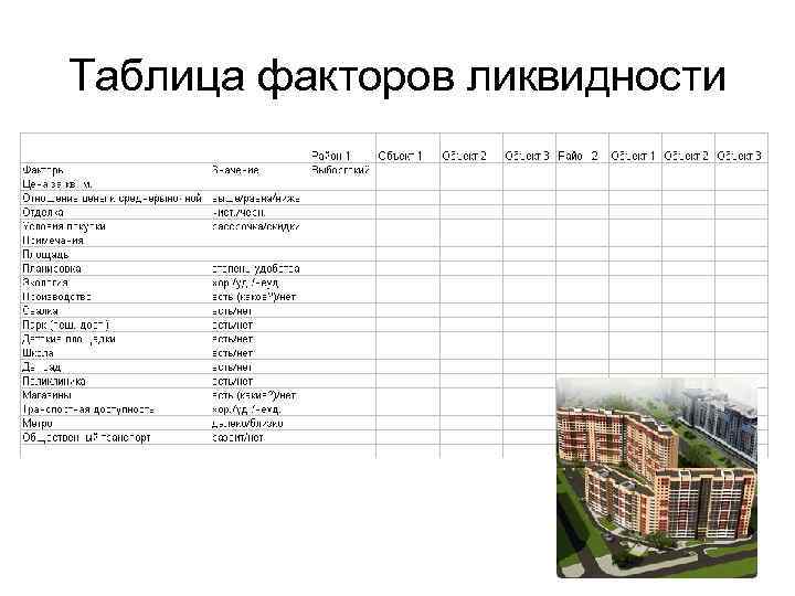 Таблица факторов ликвидности 