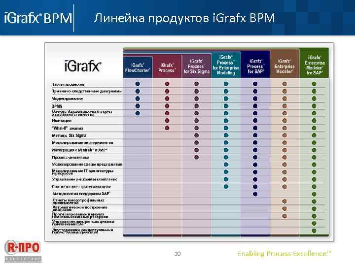 Линейка продуктов i. Grafx BPM 10 