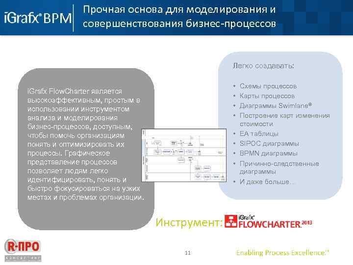 Прочная основа для моделирования и совершенствования бизнес-процессов Легко создавать: • • i. Grafx Flow.