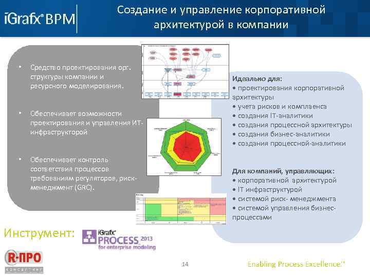 Создание и управление корпоративной архитектурой в компании • Средство проектирования орг. структуры компании и