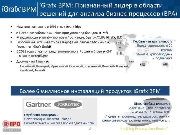 i. Grafx BPM: Признанный лидер в области решений для анализа бизнес-процессов (BPA) • Компания