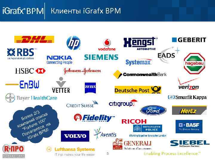 Клиенты i. Grafx BPM 2/3 ее писка Бол ий с 0“ ан 10 омп