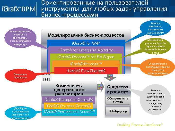 Ориентированные на пользователей инструменты для любых задач управления бизнес-процессами Бизнес-аналитики, Системные архитекторы, Риск &