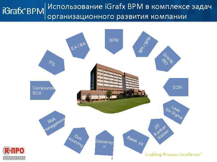 ВРМ BP I/ EA / BA BP R Использование i. Grafx BPM в комплексе