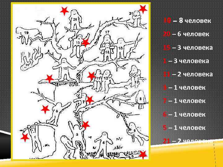 10 – 8 человек 20 – 6 человек 15 – 3 человека 11 –
