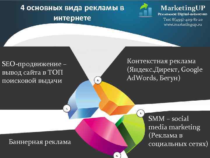 4 основных вида рекламы в интернете SEO-продвижение – вывод сайта в ТОП поисковой выдачи