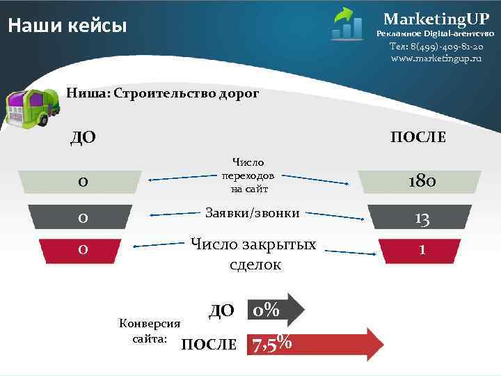 Marketing. UP Наши кейсы Рекламное Digital-агентство Тел: 8(499)-409 -81 -20 www. marketingup. ru Ниша: