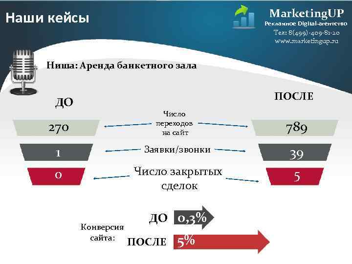 Marketing. UP Наши кейсы Рекламное Digital-агентство Тел: 8(499)-409 -81 -20 www. marketingup. ru Ниша: