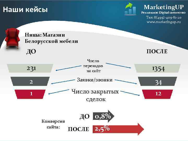 Marketing. UP Наши кейсы Рекламное Digital-агентство Тел: 8(499)-409 -81 -20 www. marketingup. ru Ниша: