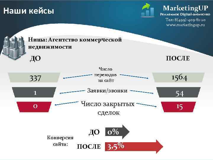 Marketing. UP Наши кейсы Рекламное Digital-агентство Тел: 8(499)-409 -81 -20 www. marketingup. ru Ниша: