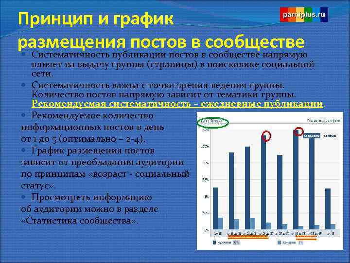 Принцип и график размещения постов в сообществе Систематичность публикации постов в сообществе напрямую влияет