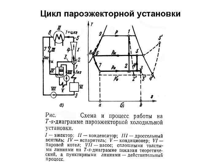 Цикл холодильной машины схема