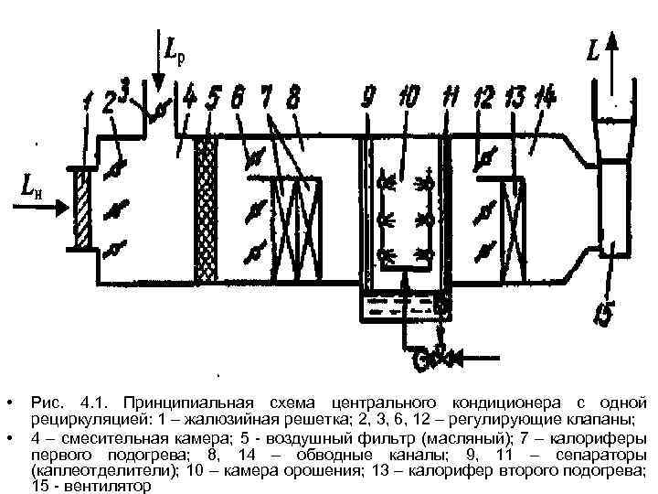 Основные компоновочные схемы скв