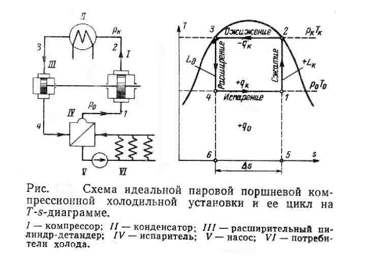 Схема паровой компрессорной установки