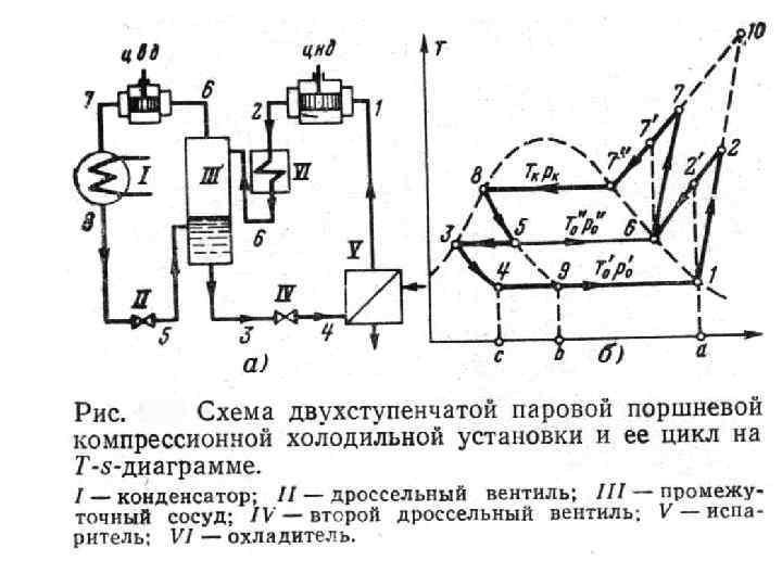 Схема парокомпрессионной холодильной установки