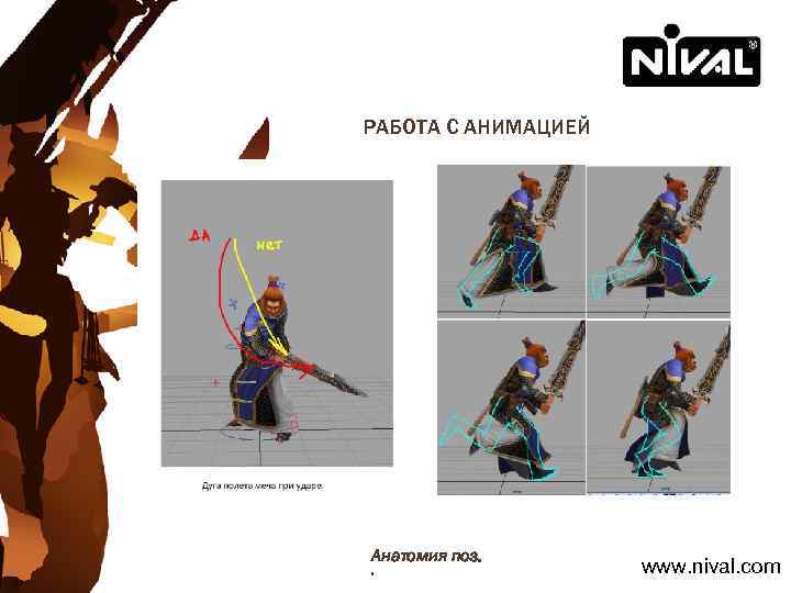 РАБОТА С АНИМАЦИЕЙ Анатомия поз. . www. nival. com 