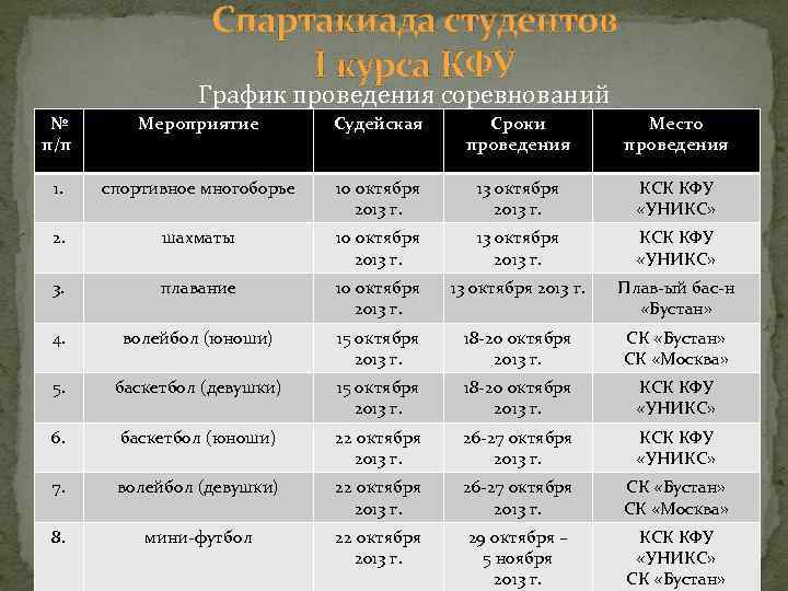 Пары кфу расписание