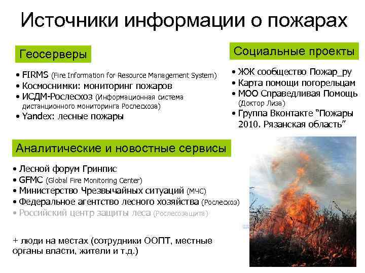 Источники информации о пожарах Геосерверы Социальные проекты • FIRMS (Fire Information for Resource Management