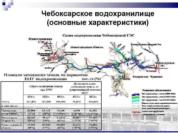 Чебоксарское водохранилище (основные характеристики) 5 