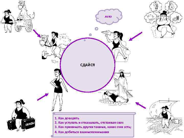  лето СДАЙСЯ 1. Как доверять 2. Как уступать и отказывать, отстаивая свое 3.