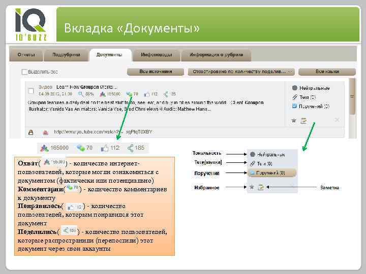 Вкладка «Документы» Охват( ) - количество интернетпользователей, которые могли ознакомиться с документом (фактически или