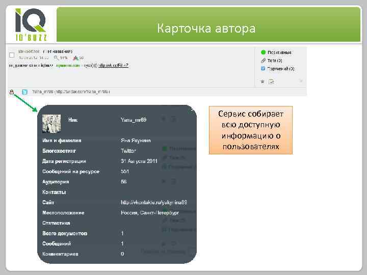 Карточка автора Сервис собирает всю доступную информацию о пользователях 