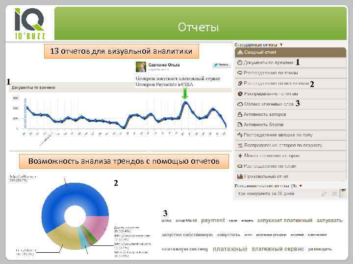 Отчеты 13 отчетов для визуальной аналитики 1 1 2 3 Возможность анализа трендов с