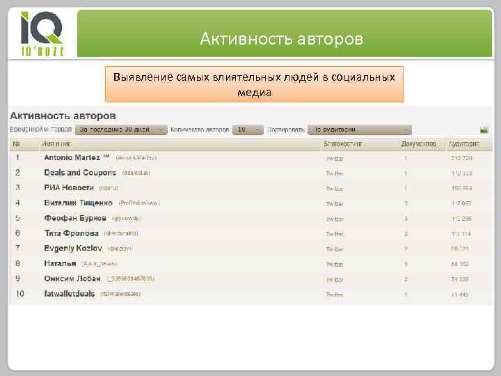 Активность авторов Выявление самых влиятельных людей в социальных медиа 