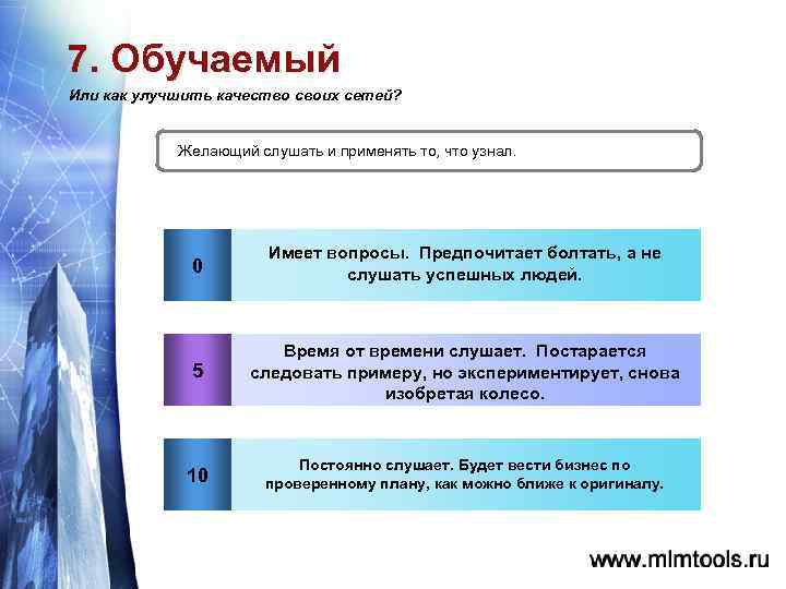 7. Обучаемый Или как улучшить качество своих сетей? Желающий слушать и применять то, что