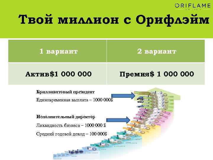 Твой миллион с Орифлэйм 1 вариант 2 вариант Актив $1 000 Премия$ 1 000